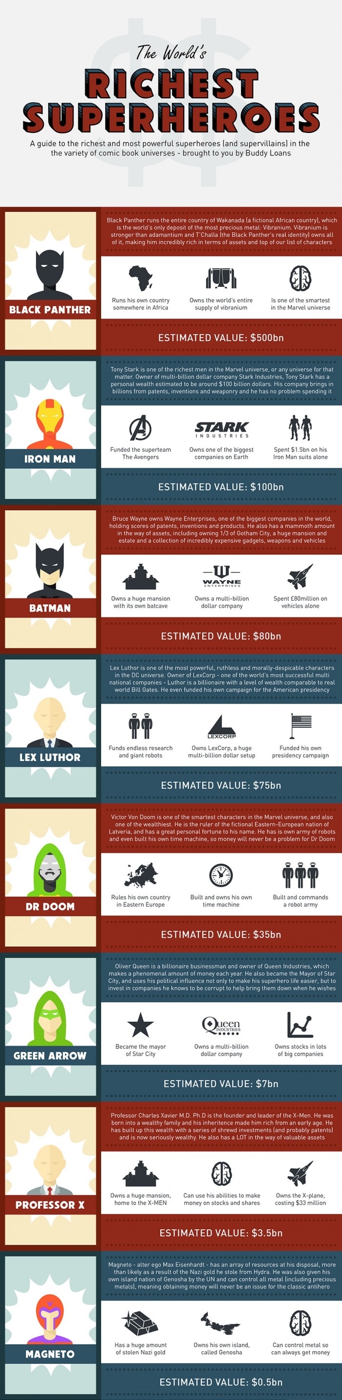 World's richest superheroes