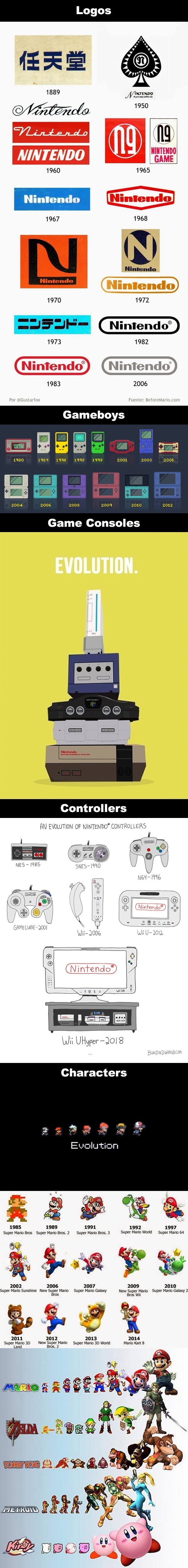 Evolution of Nintendo
