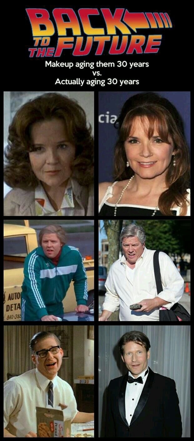 Back to the future ageing