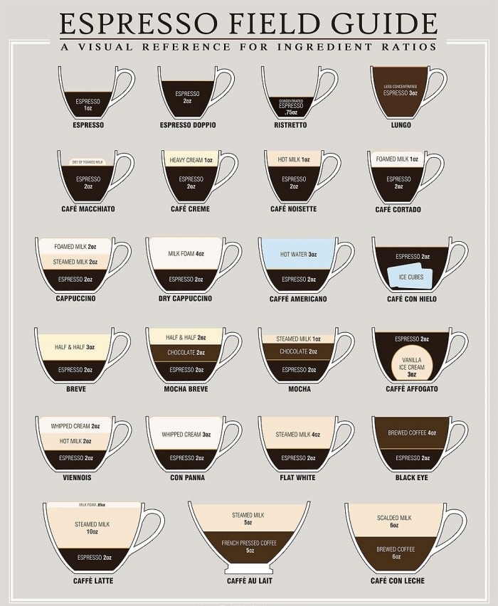 Espresso guide