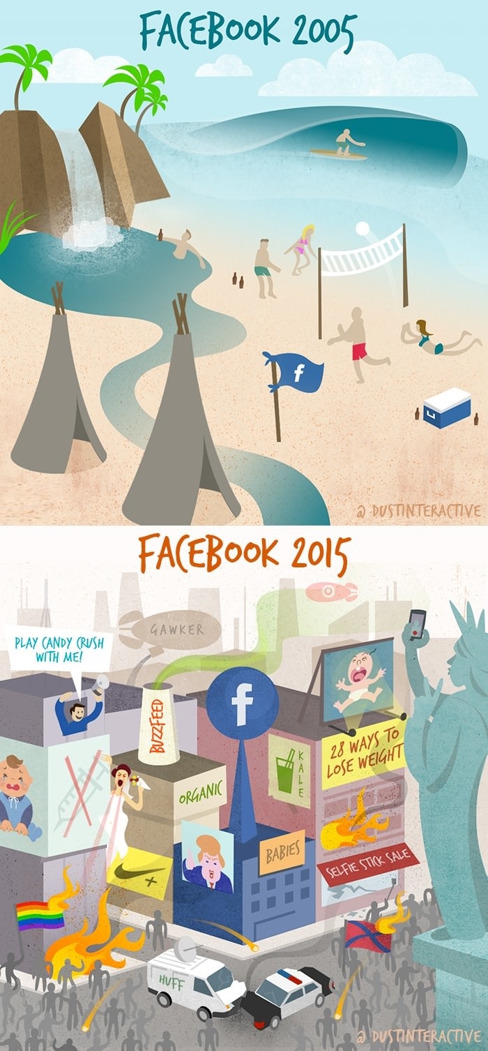 Facebook then & now