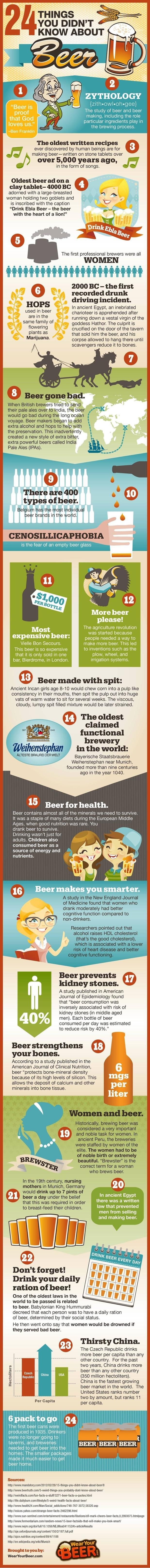 Beer facts