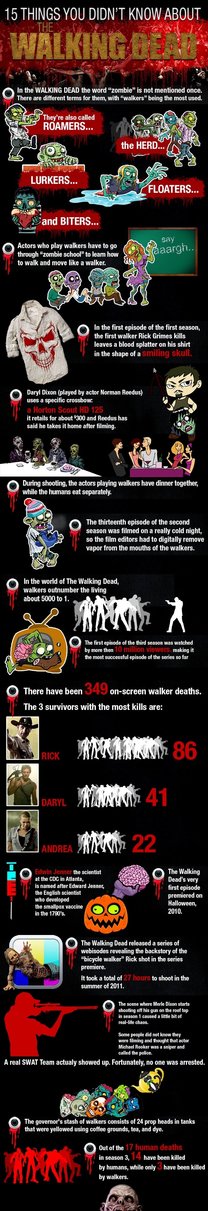 Walking Dead Facts
