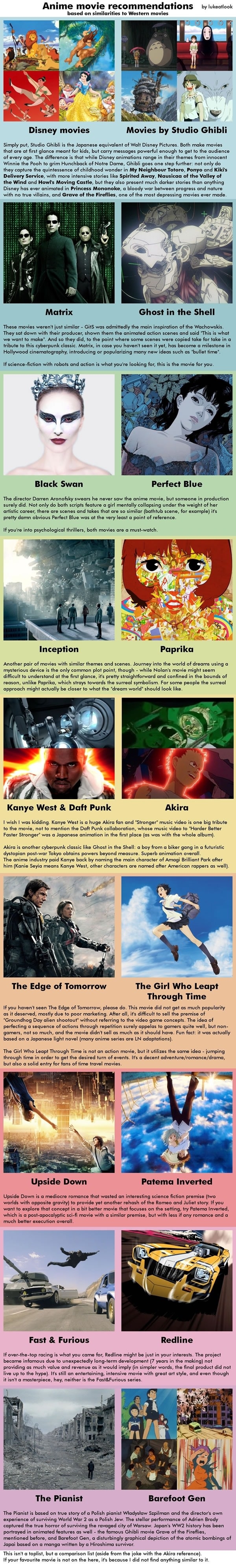 Hollywood moves & anime