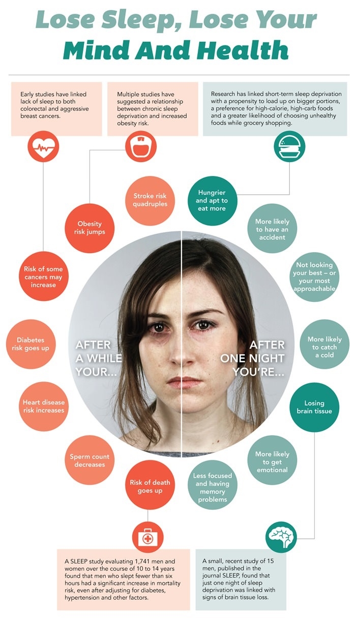 How sleep affects health
