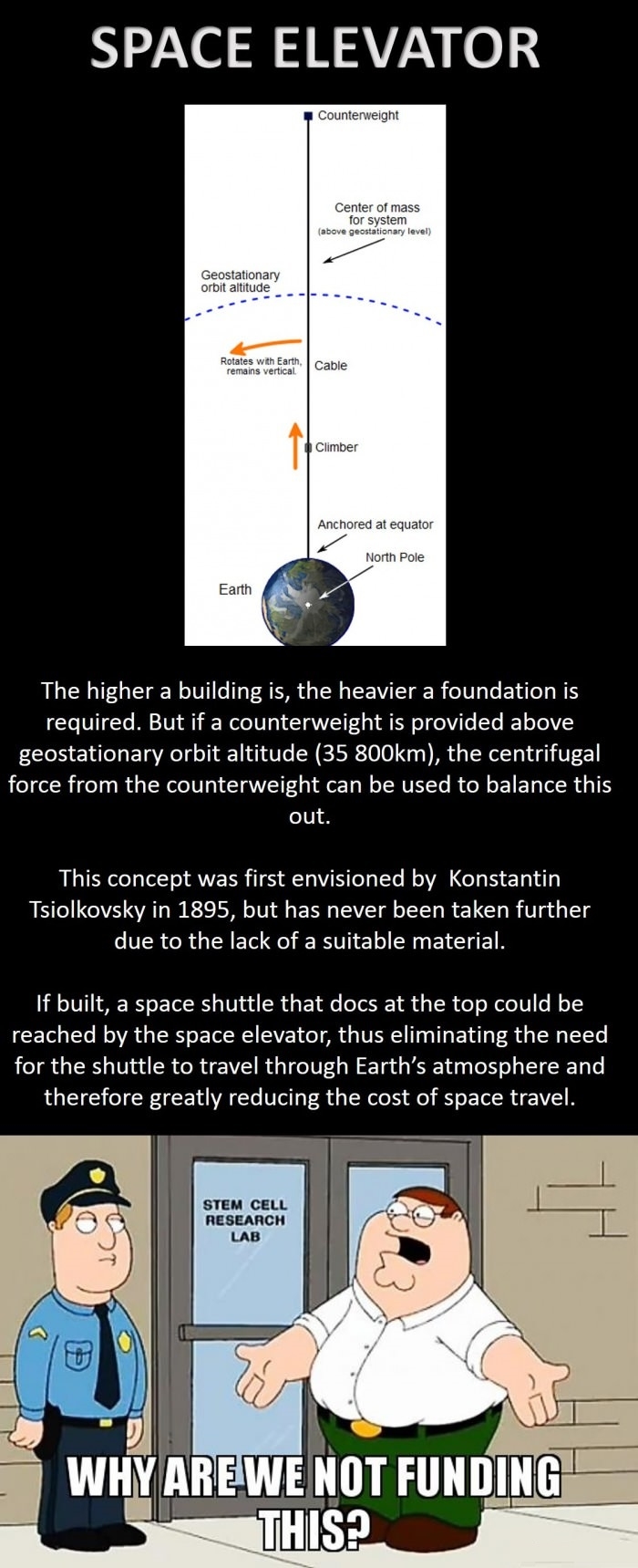Space elevator