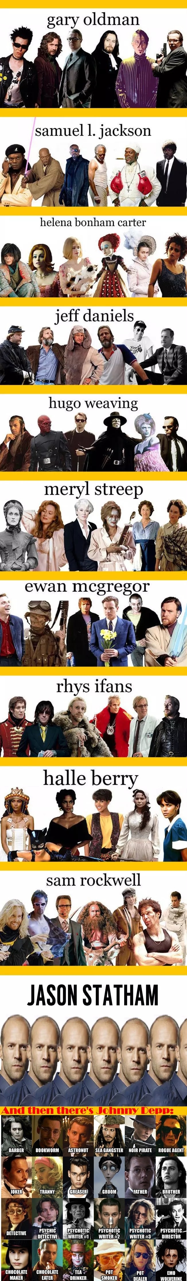 Actors & their diverse roles