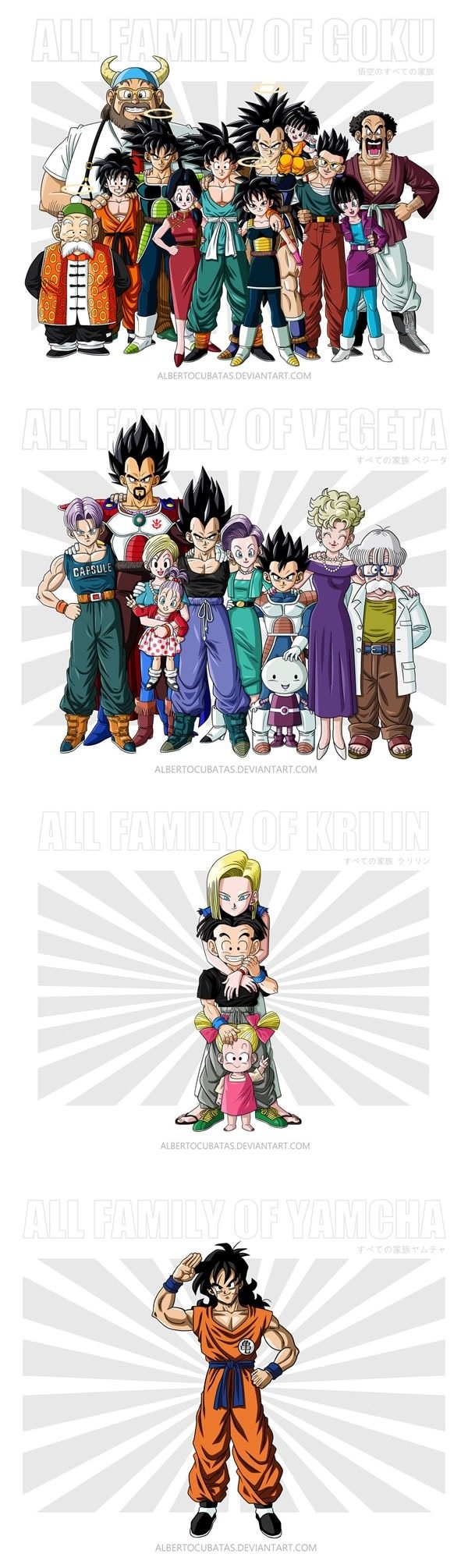 Families of Dragon Ball