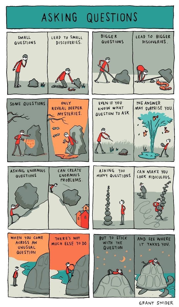 Asking questions