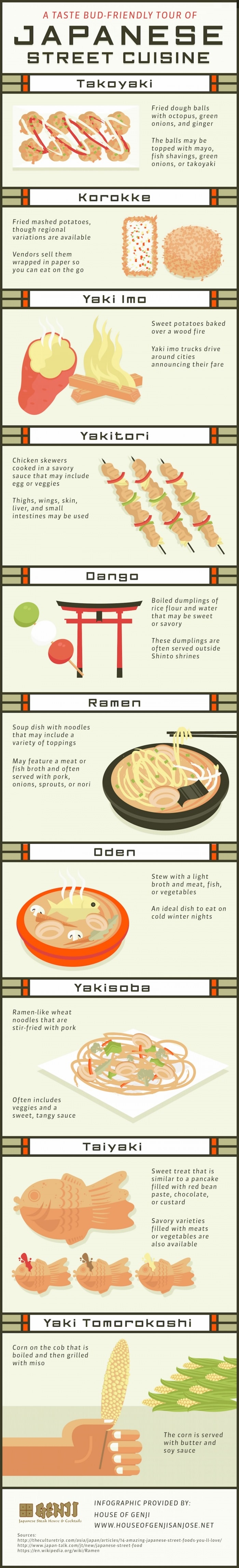 Japanese street cuisine