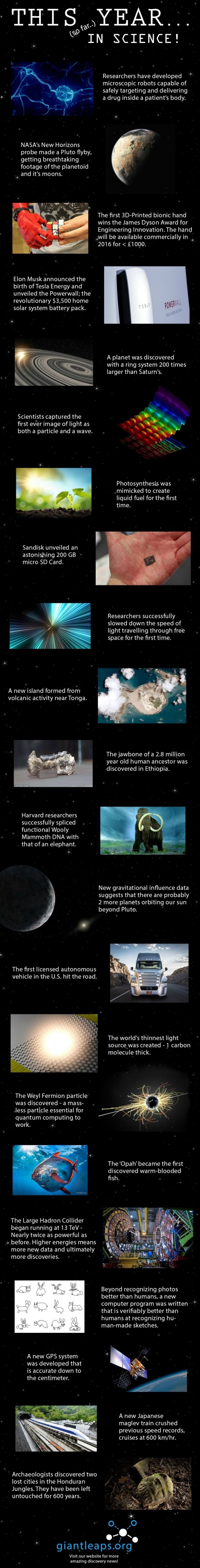 This year so far in science