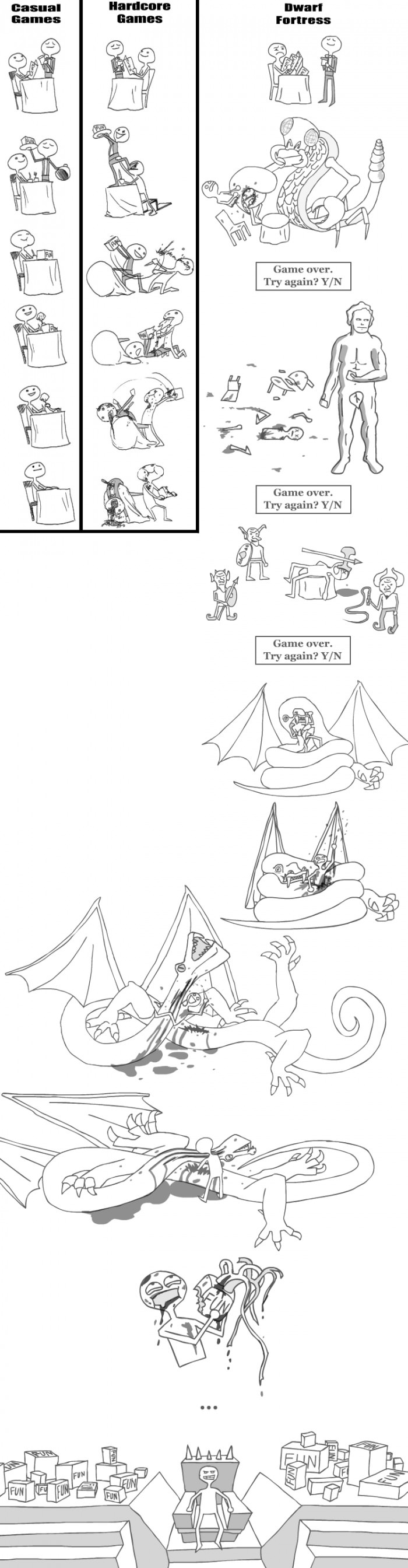 Dwarf Fortress
