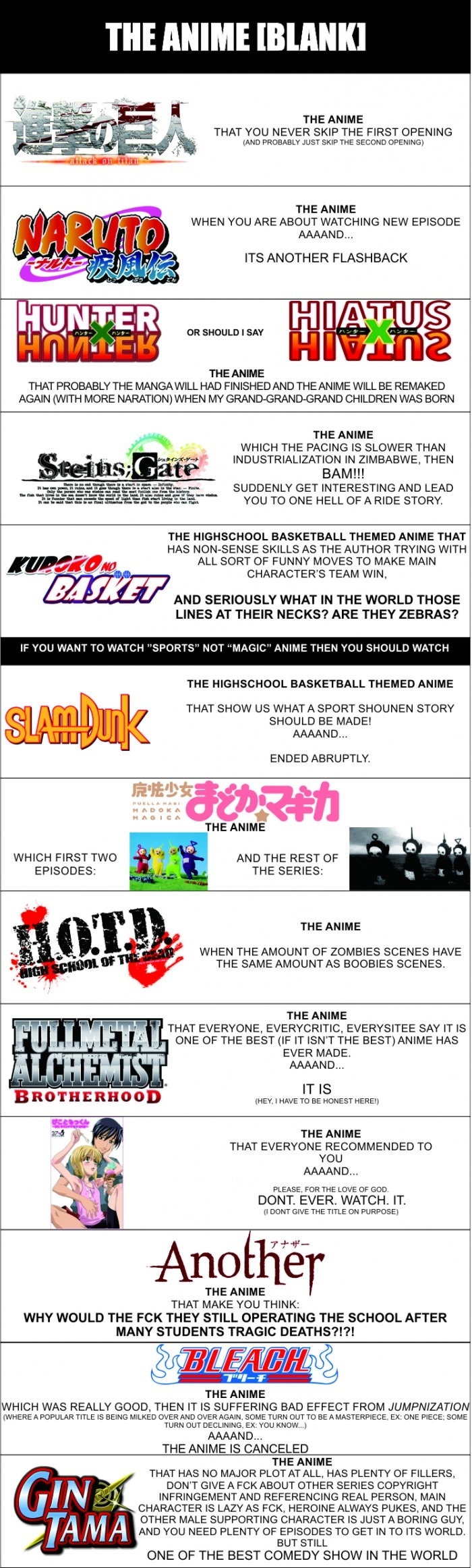 Anime list