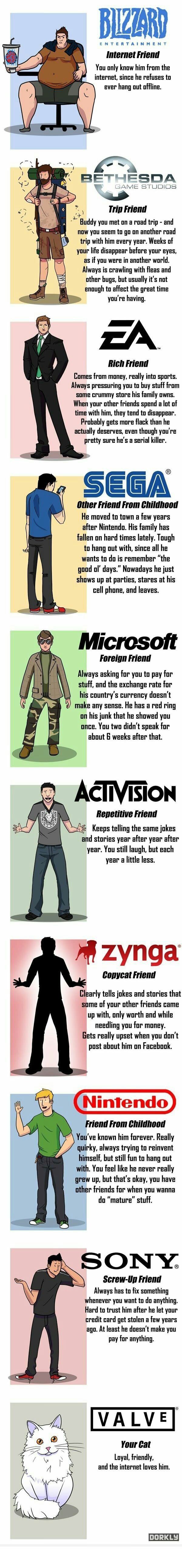 Gamer friends