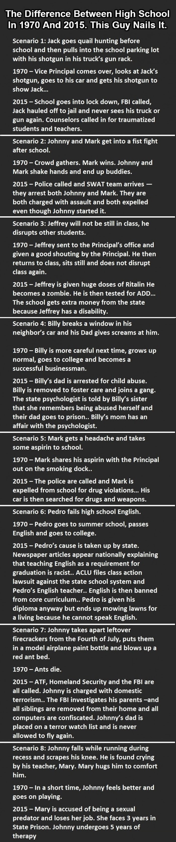 School: 1970 vs 2015