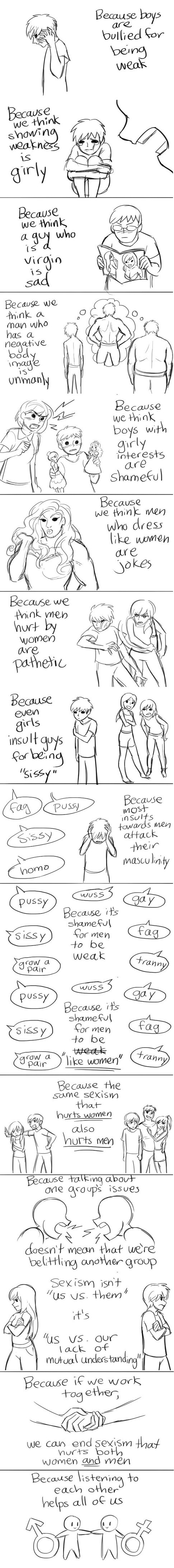 True meaning of s*xism