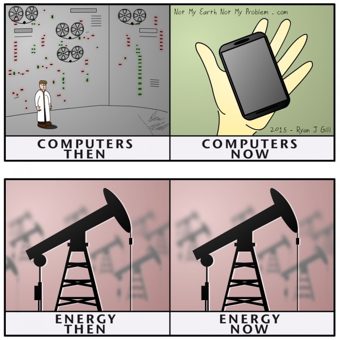 Energy: then & now