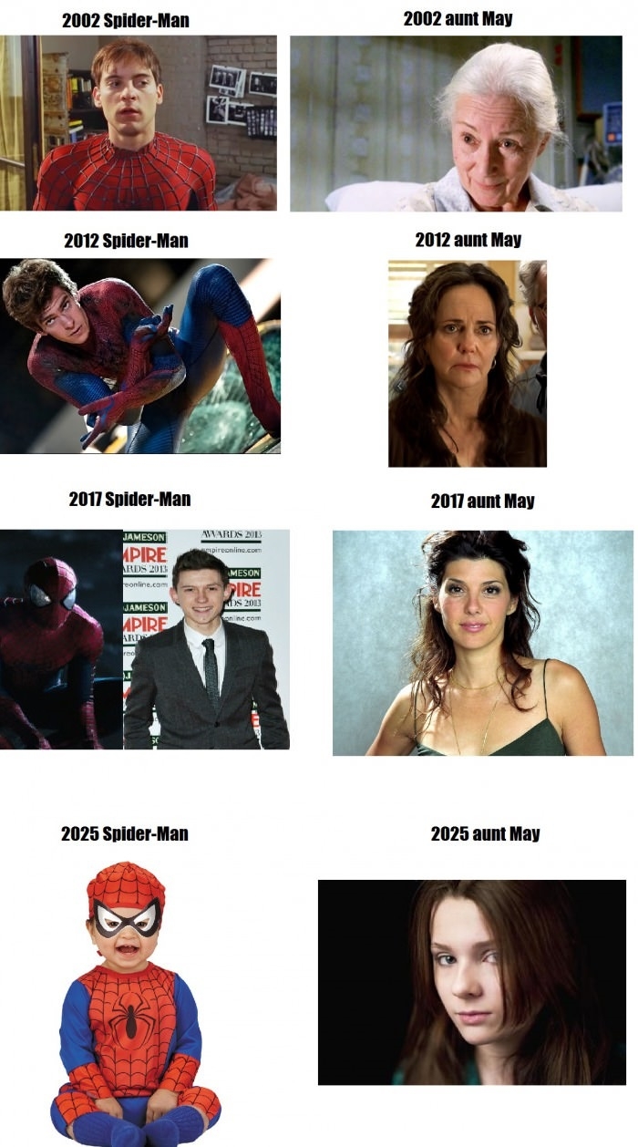 They're getting younger