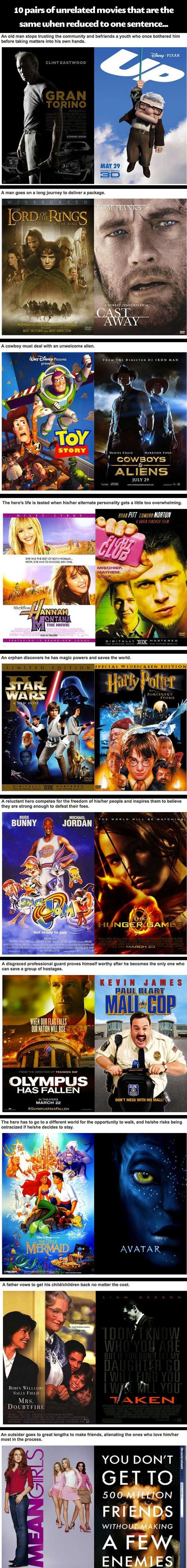 Similar movies