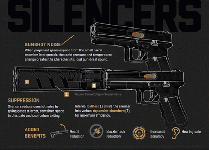 Suppressors