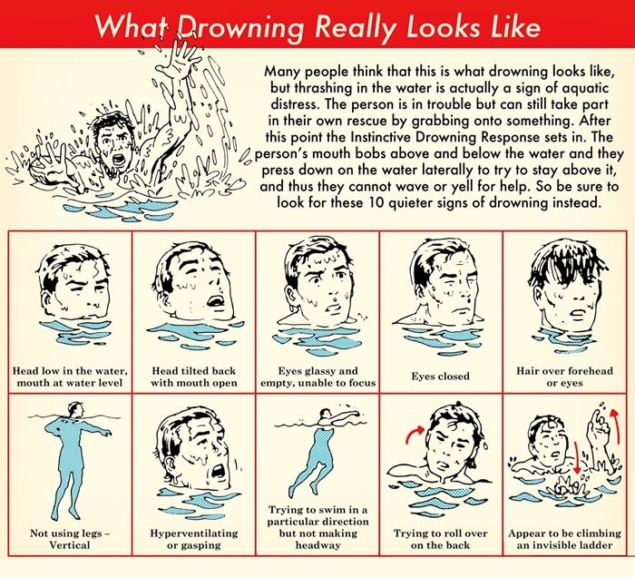 Drowning