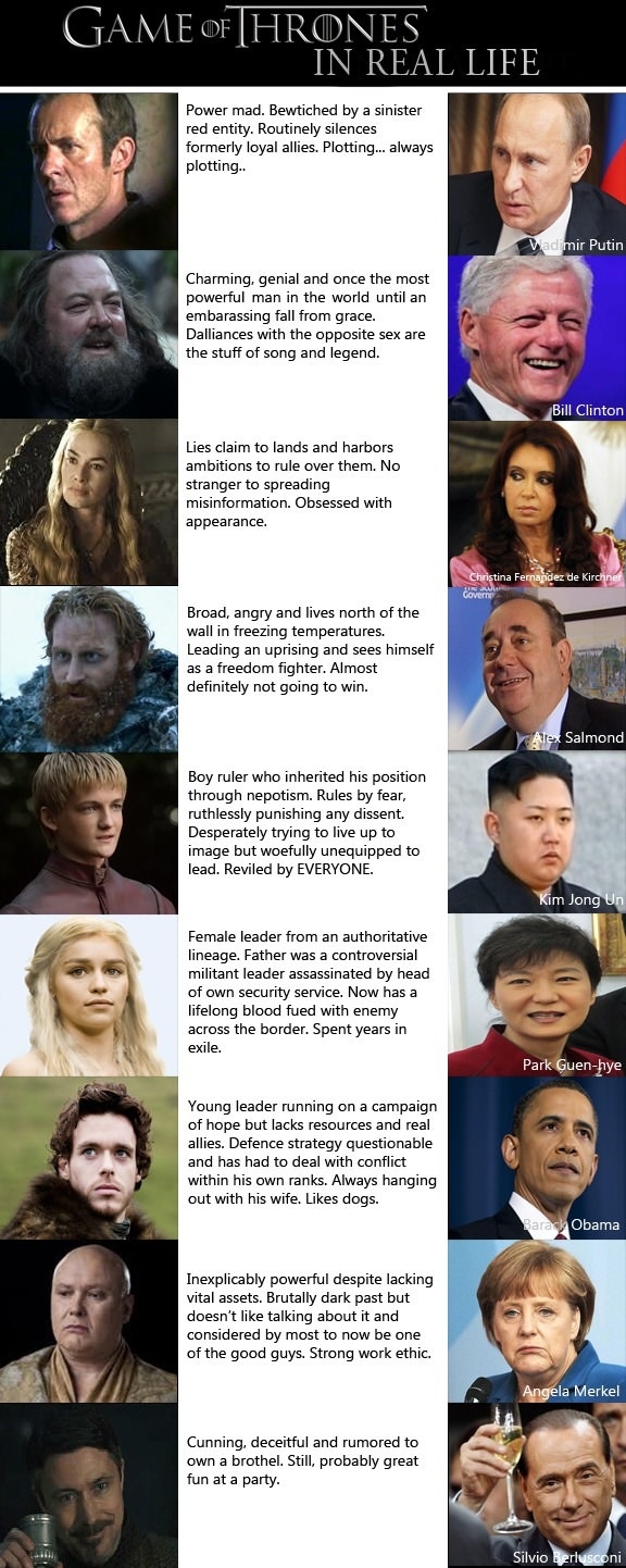 GoT characters as leaders