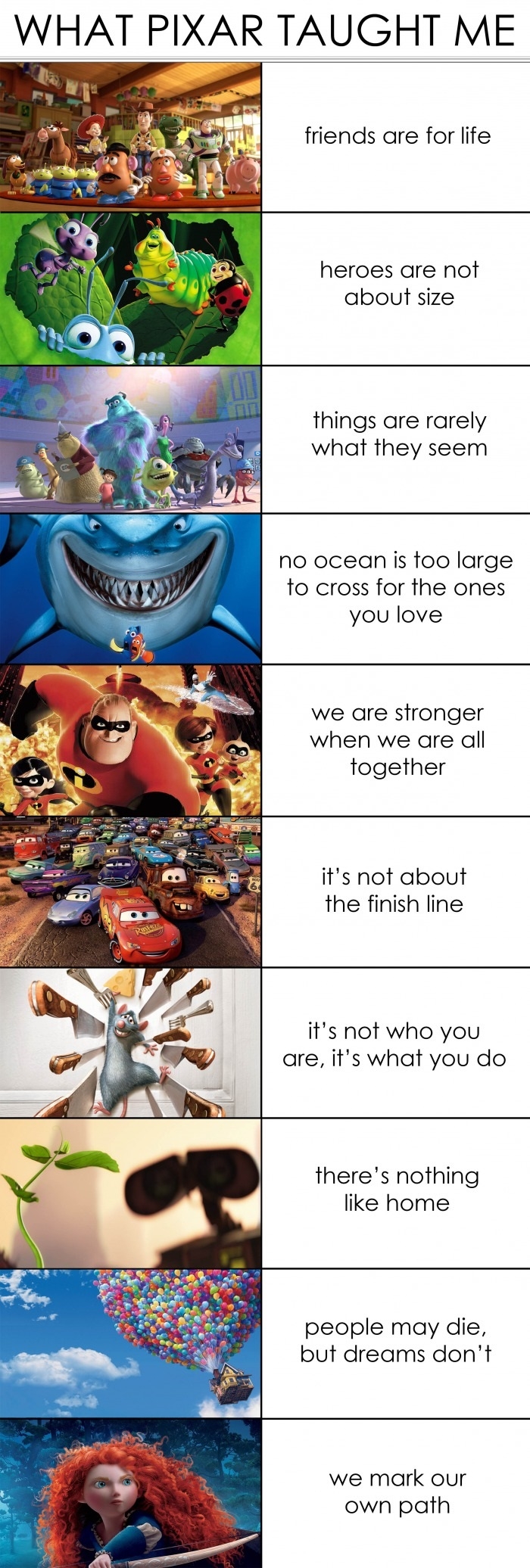 What Pixar taught me