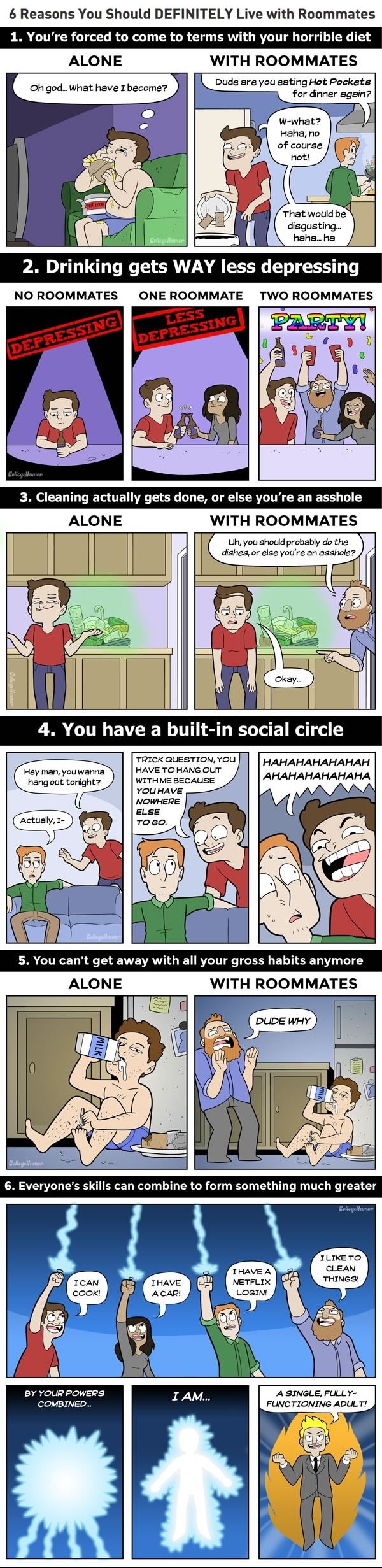 Living with roommates