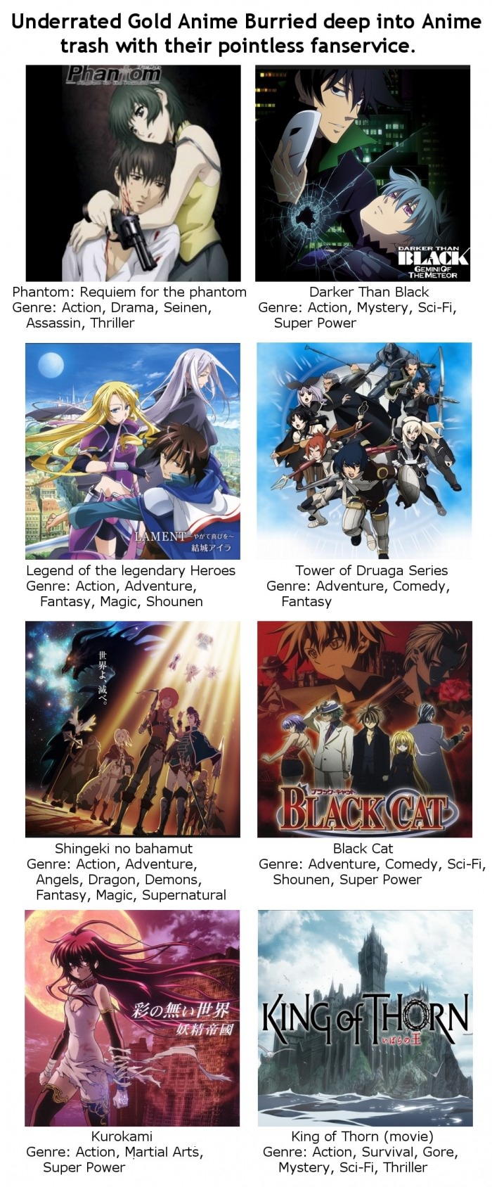 Underrated anime