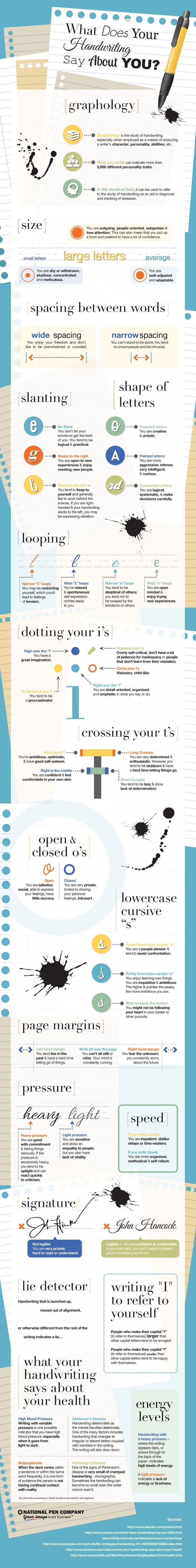 What handwriting says