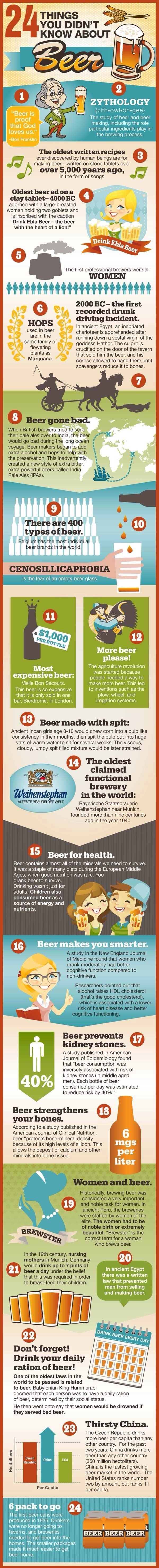 Beer facts