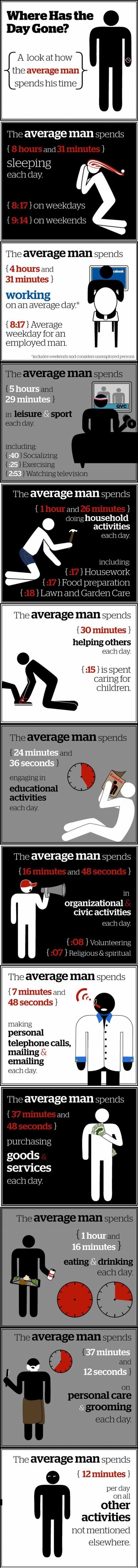 Where has the day gone?