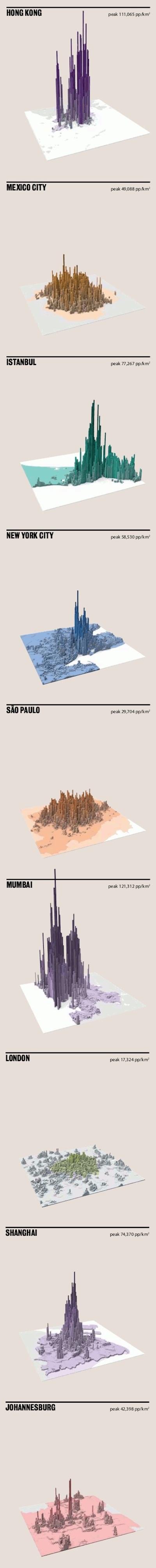 Where people live in cities