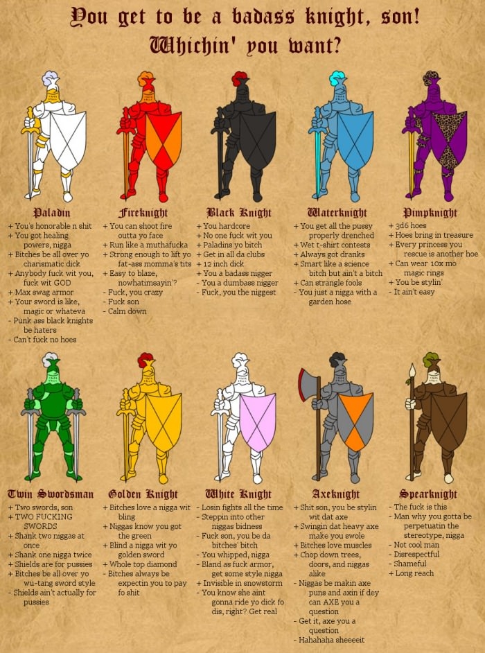 Which knight are you?