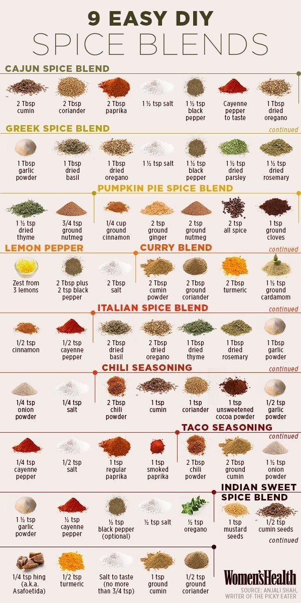 DIY spice blends