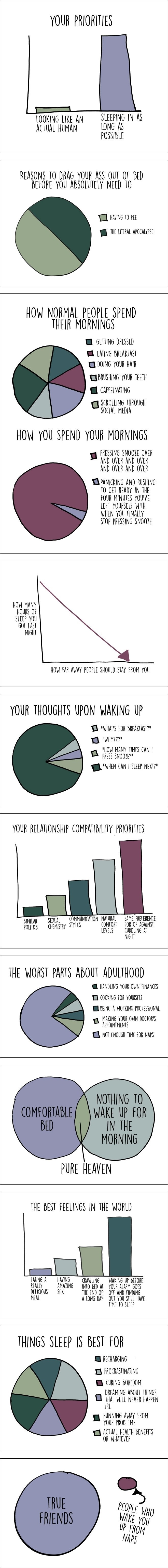 Charts for heavy sleepers