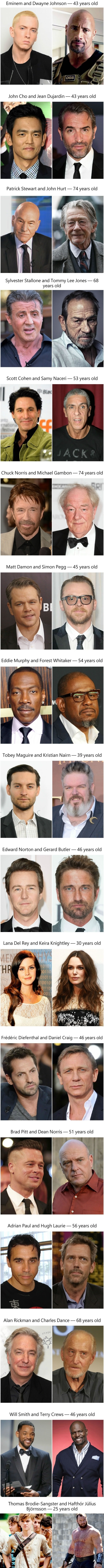 Celebs that are same ages