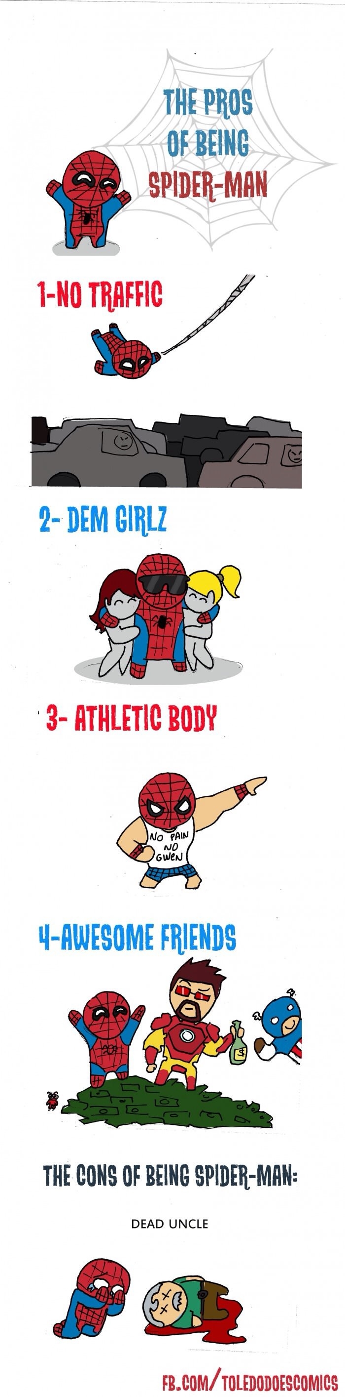 Being Spiderman