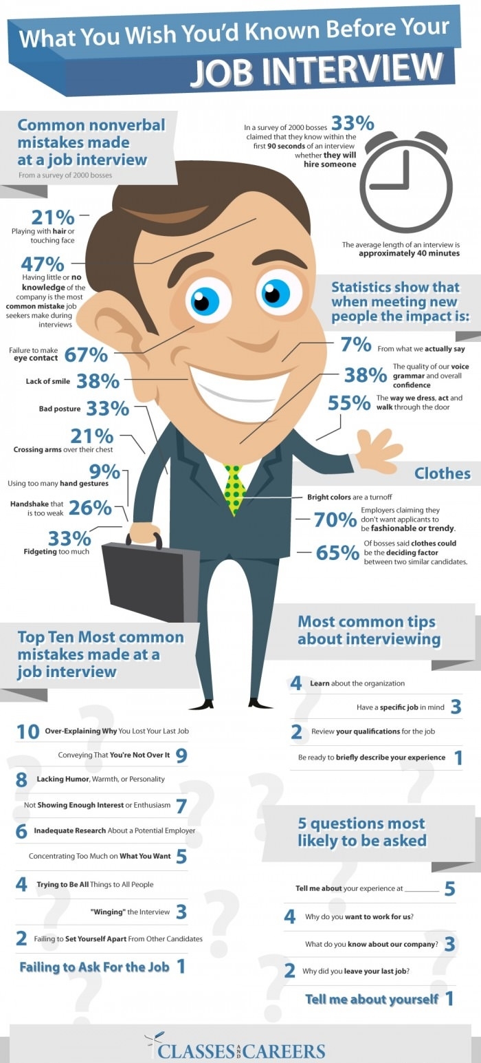 Job interview tips