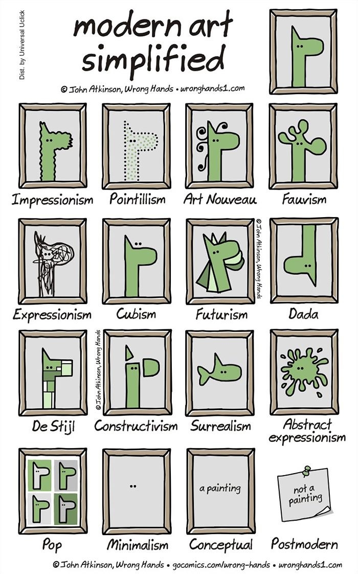 Modern art simplified