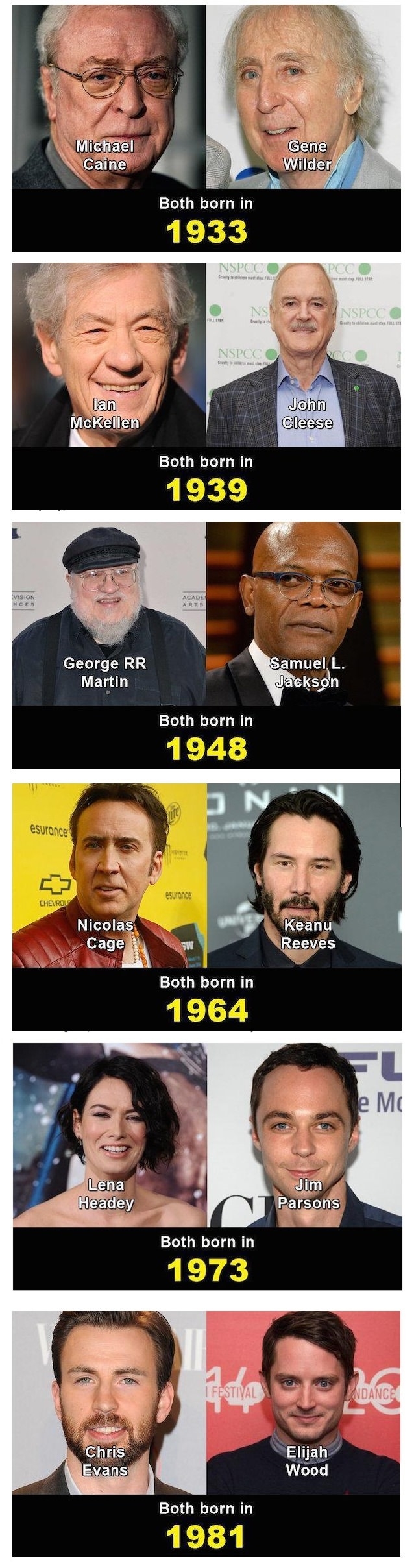 Same age celebrities
