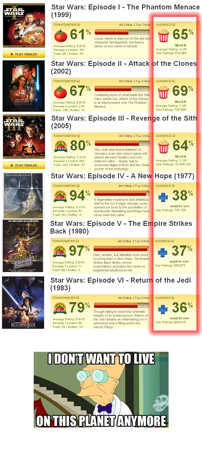 Rotten Tomatoes 