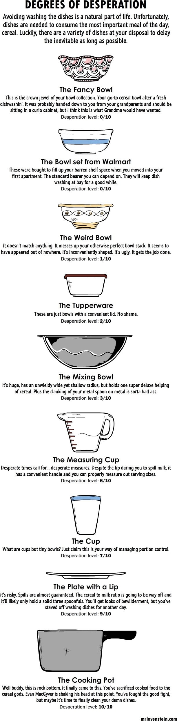 Degrees of desperation