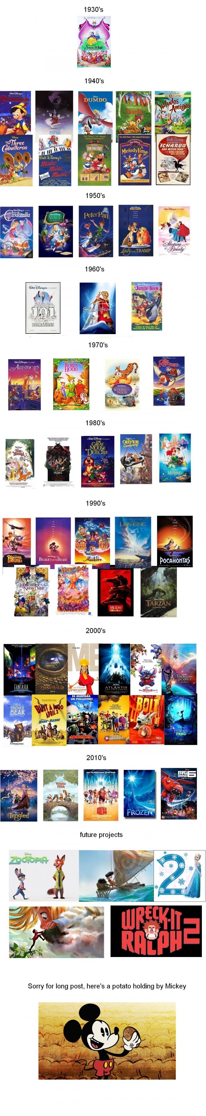 The best Disney decade?