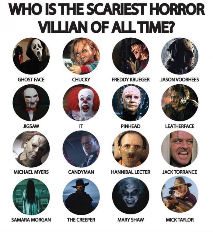 Pick the scariest villain