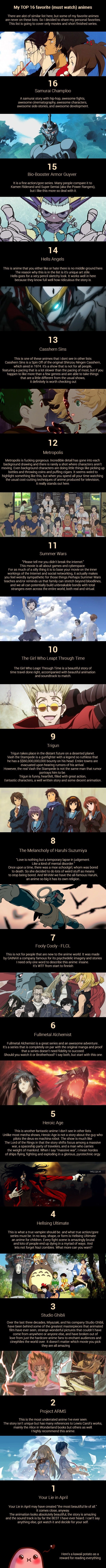 Must-watch anime list