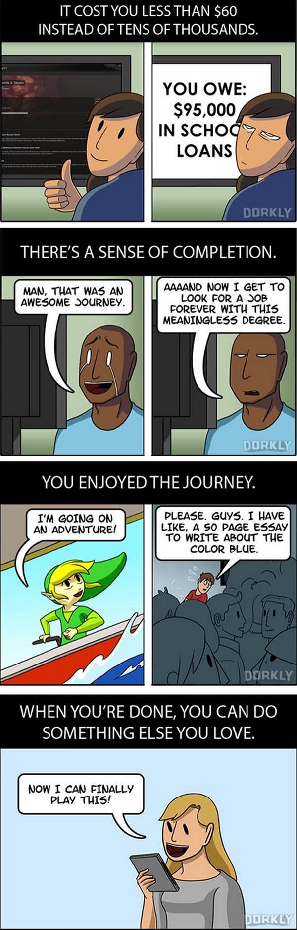 Finishing videogames