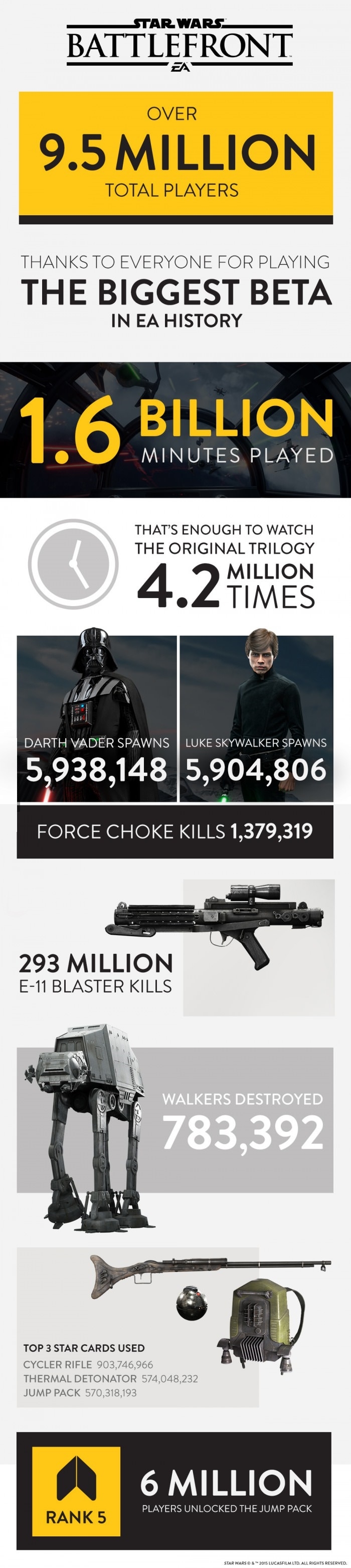 Star Wars battlefront stats