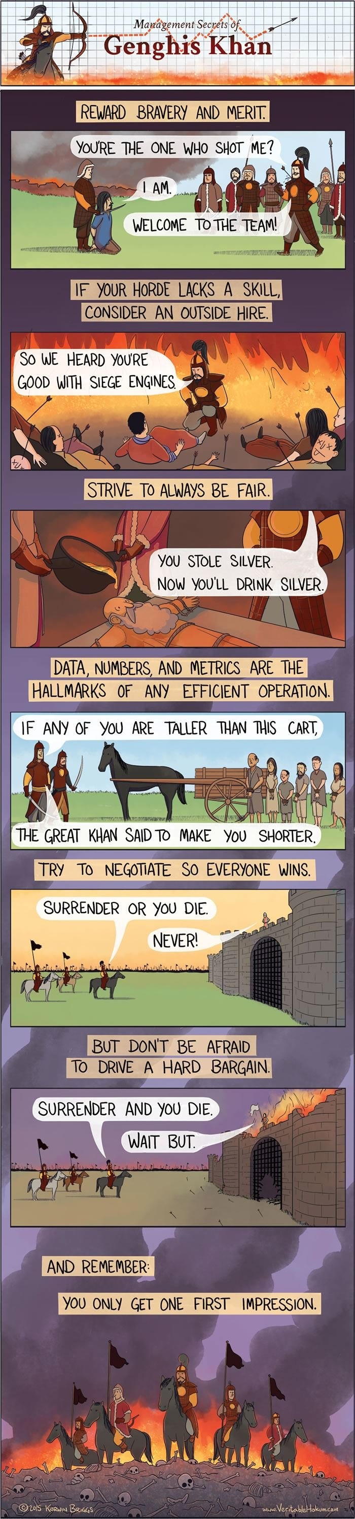 How to manage an empire