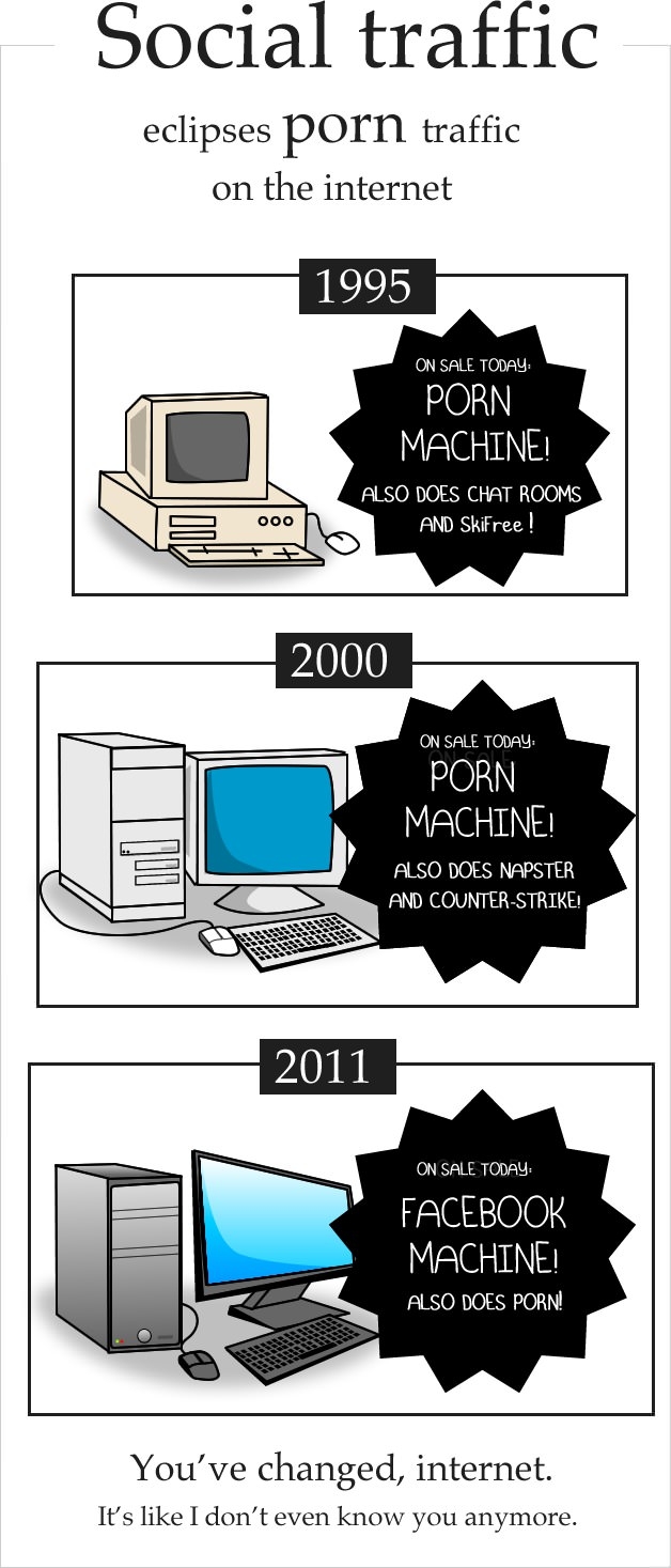 You've changed, internet